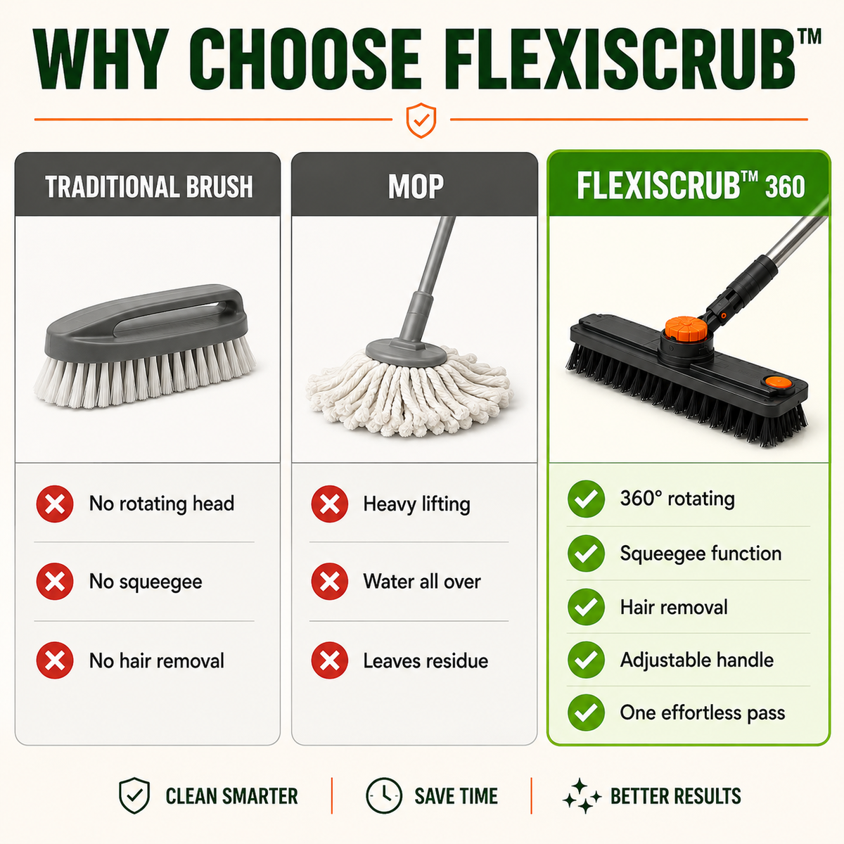 FlexiScrub™ 360